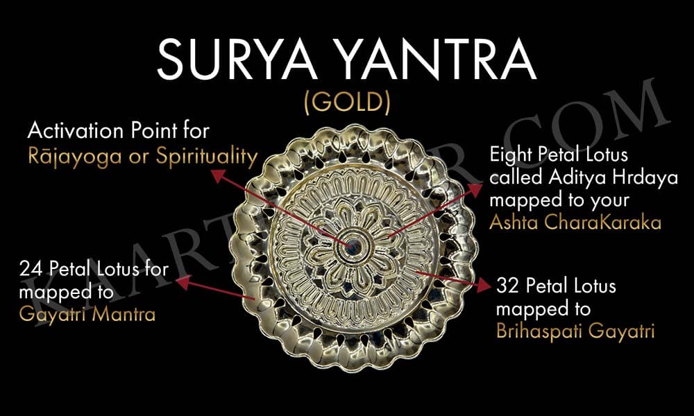 Surya Yantra Surya Yantra