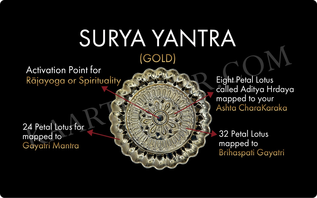Surya Yantra