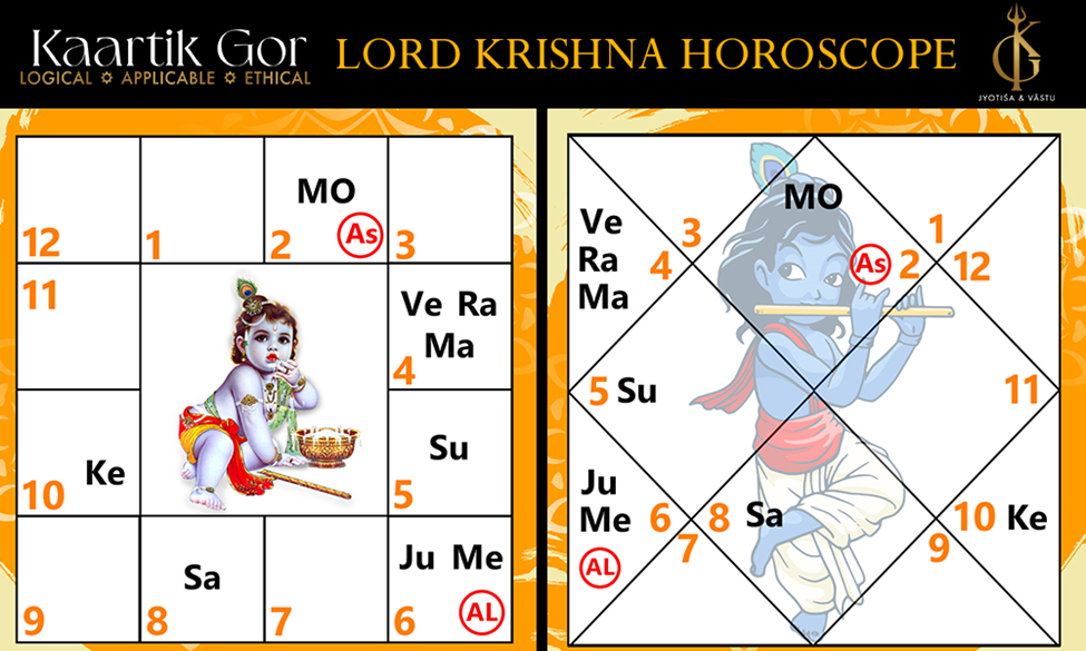 Lord Krishna Horoscope