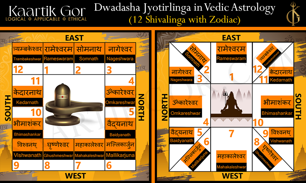 Dwadasha Jyotirlinga in Vedic Astrology