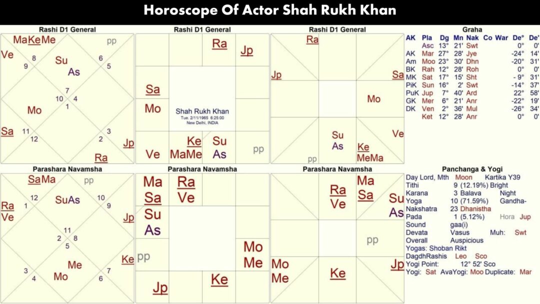 Horoscope of Shah Rukh Khan