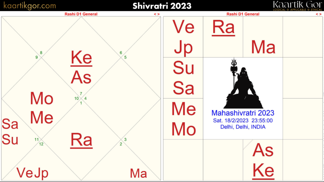 Maha Shivaratri 2023