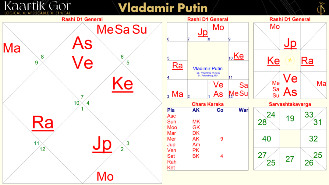 President Putin's vedic chart