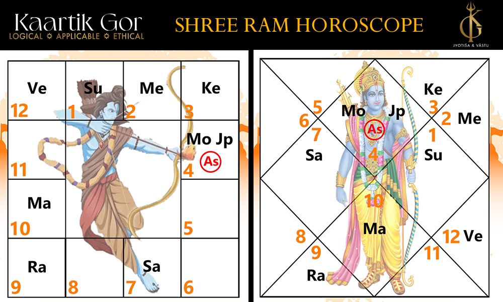 Shree Ram Horoscope