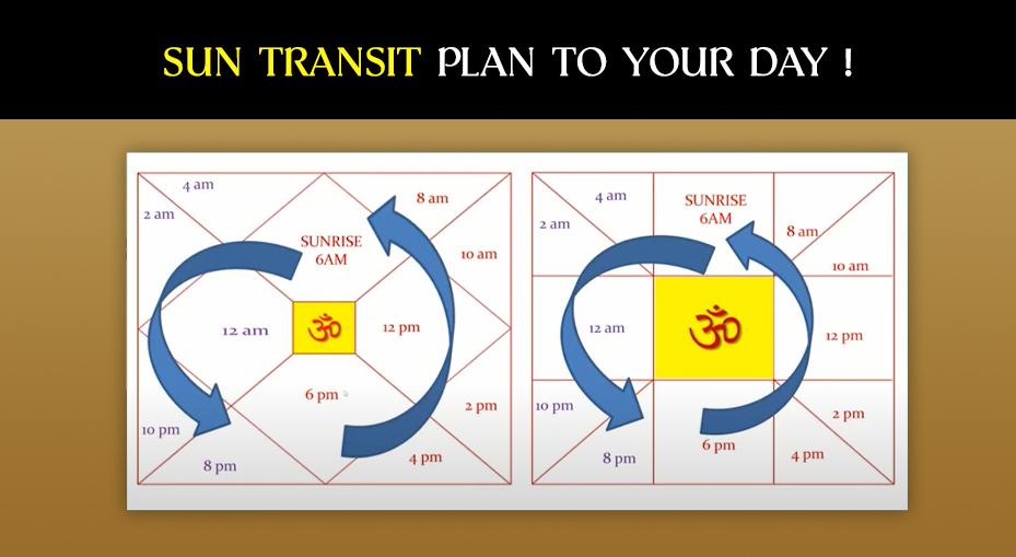 Sun Transit plan to your day