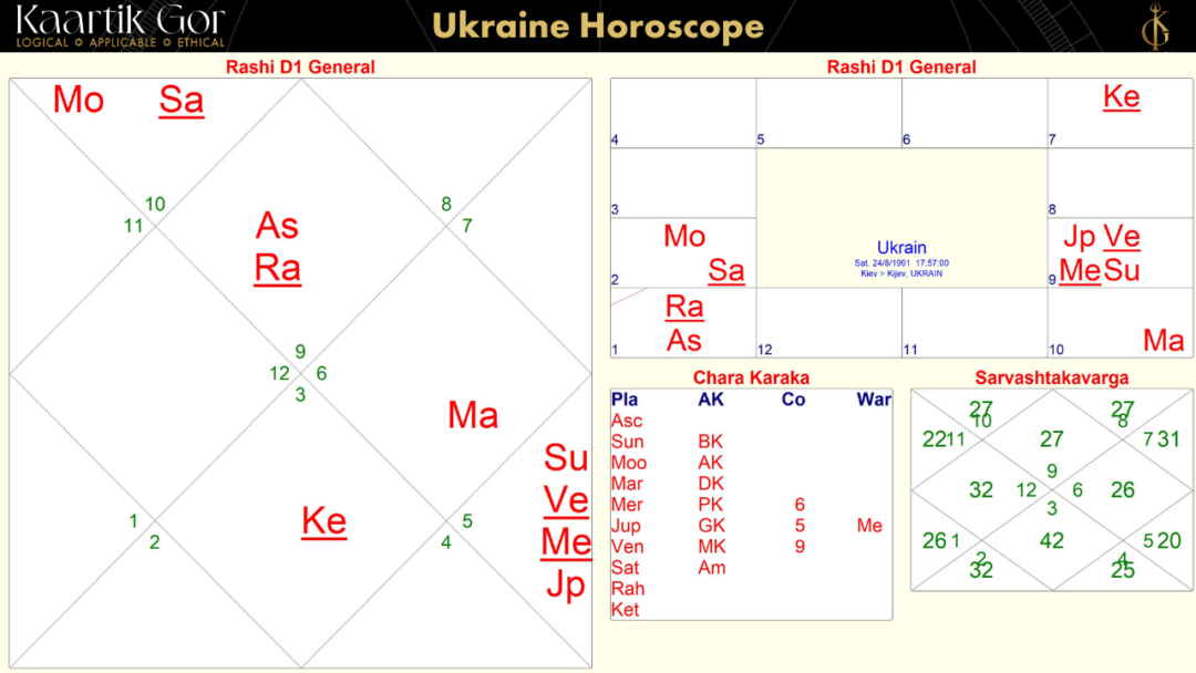 UKRAINE'S HOROSCOPE CHART