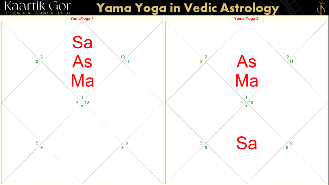 Yama Yoga in vedic astrology